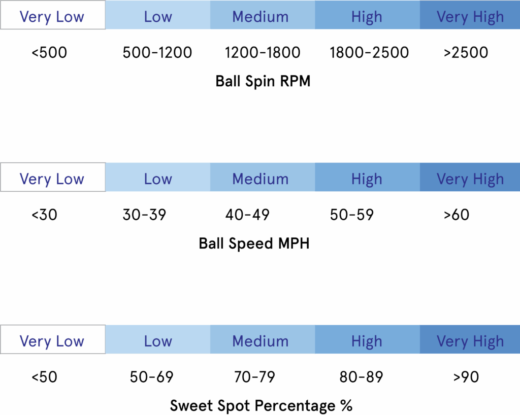 outcomes-reference-ranges-v1-01