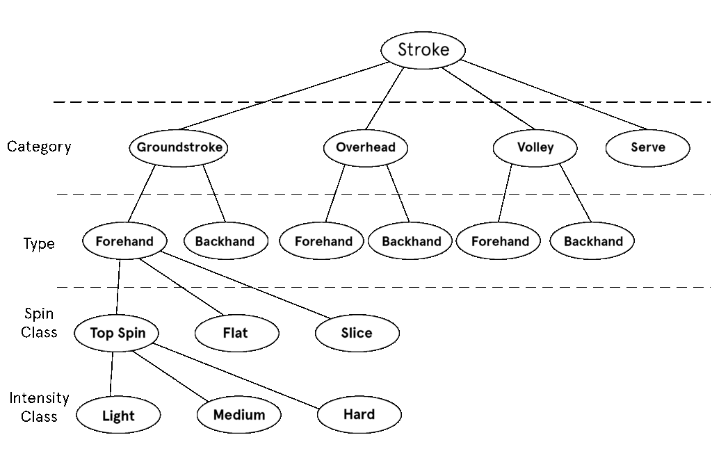 stroke-class-definition
