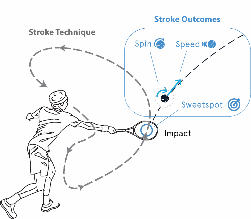 stroke-outcomes-and-technique